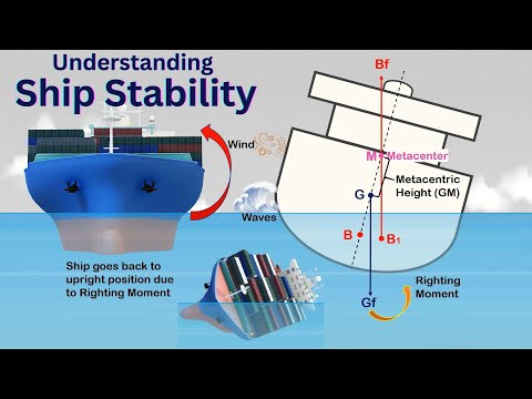 Видео: Метацентрическая высота ll GM ll Равновесие судна ll Угол крена ll Плечо и момент восстанавливающ...