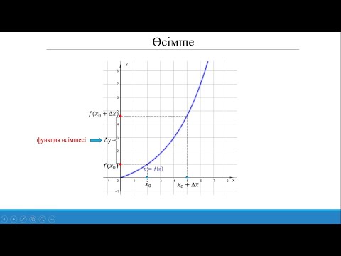 Видео: 11. Функцияның үзіліссіздігі