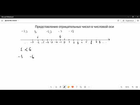 Видео: Представление отрицательных чисел в числовой оси. Прочитайте описание под видео