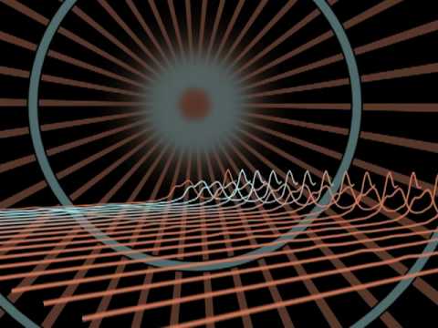 Видео: "Унія" - Ой, ды забалела маё сэрцайка (1998)