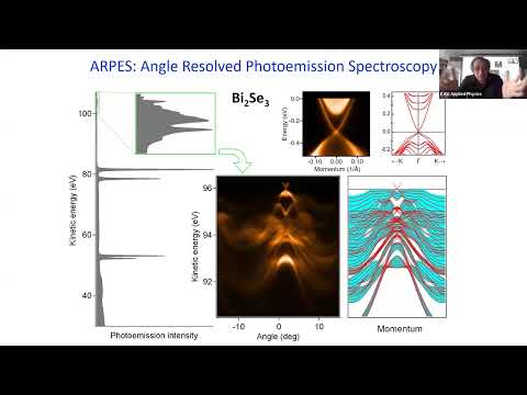 Видео: О. Кордюк. ФізМетоди. Лекція/семінар 5. ARPES 1/2