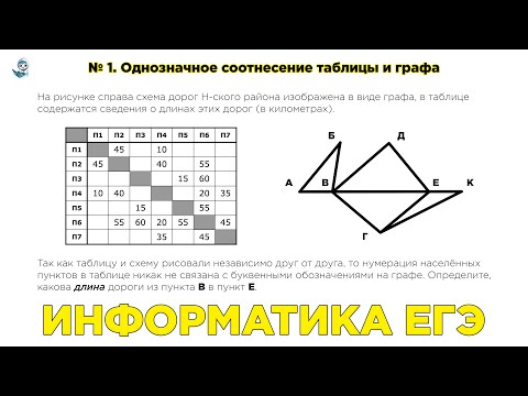 Видео: [МИФ] Информатика ЕГЭ. №1.2. Однозначное соотнесение таблицы и графа
