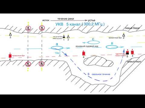 Видео: Яхтенная школа RENSEL (IYT & ГИМС) Урок 15, подготовка к экзаменам по ВВП РФ, 2-я часть.