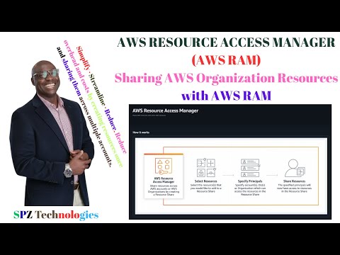 Видео: Как безопасно делиться ресурсами AWS с помощью AWS Resource Access Manager (RAM) | Практическая д...