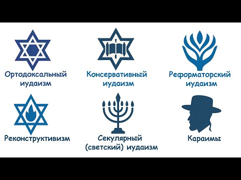 Видео: 6 Течений Иудаизма За 8 Минут! : Ортодоксы В Темноте, Реформаторы В Однополых Браках...