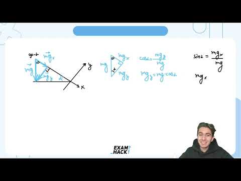 Видео: Тележка массой 0,1 кг удерживается на наклонной плоскости с помощью нити - №22693