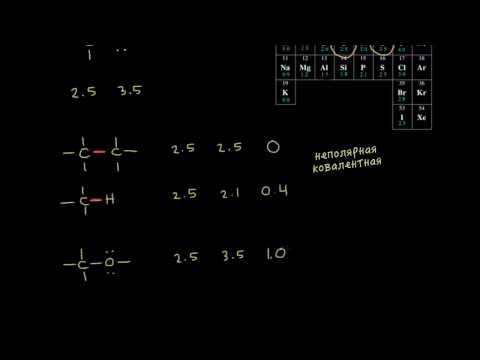 Видео: Электроотрицательность (видео 11) | Химия. Введение