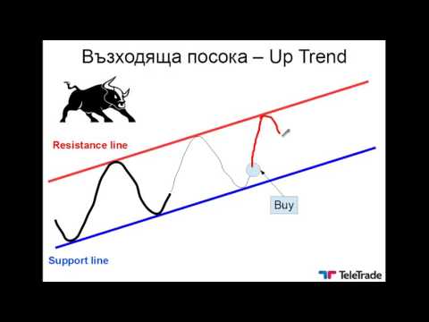 Видео: Основи на Техническия анализ Част 2 - Трендов анализ