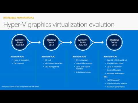 Видео: Что нового в Remote Desktop Services Windows Server 2016