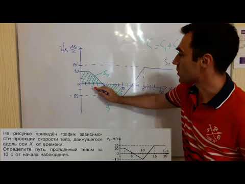 Видео: На рисунке представлен график зависимости проекции скорости тела