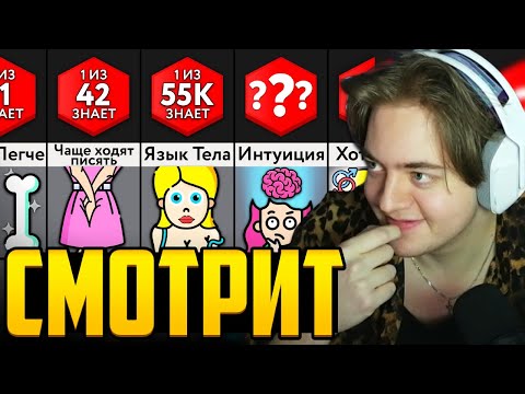 Видео: ЧЕНСКИЙ СМОТРИТ МИР СРАВНЕНИЙ