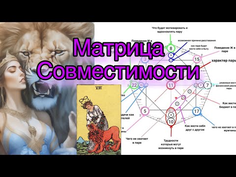 Видео: Матрица судьбы. Матрица совместимости 11 сила