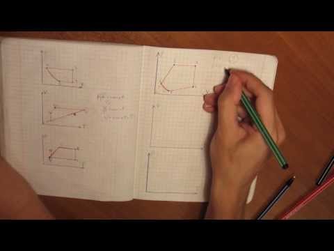 Видео: и еще задача про графики в МКТ