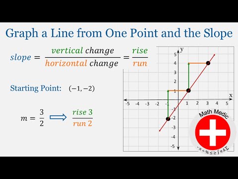 Видео: Построение графика прямой по точке и её наклону (Введение в алгебру, модуль 5: #8)