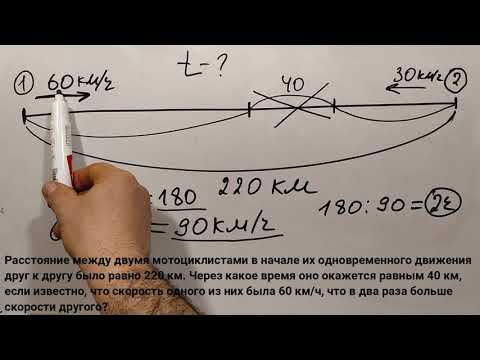 Видео: № 11.10. Задачи на движение повышенной сложности (4, 5 классы)