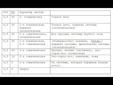Видео: Метод Бутейко. Реакция очищения